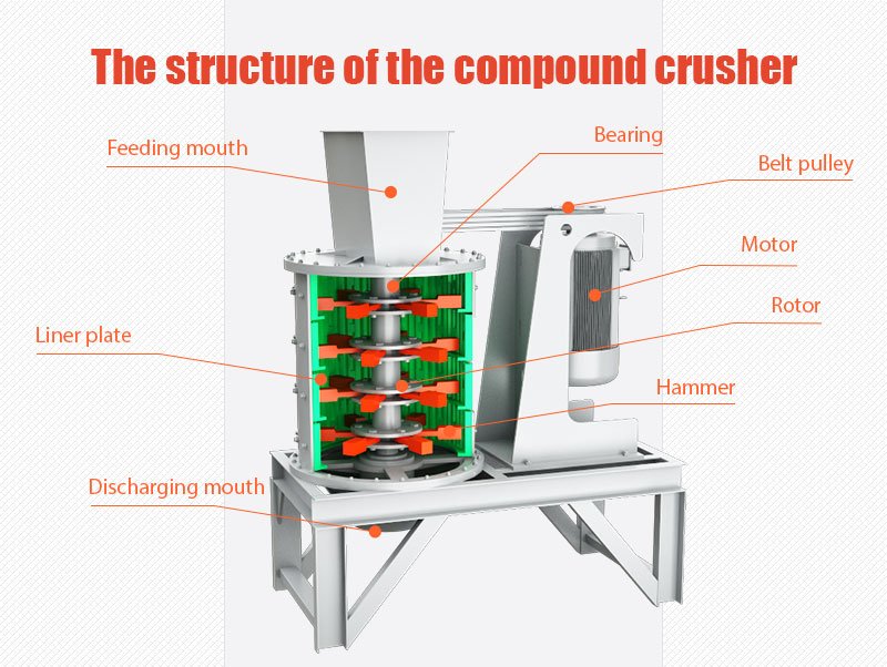 Compound Crusher structure