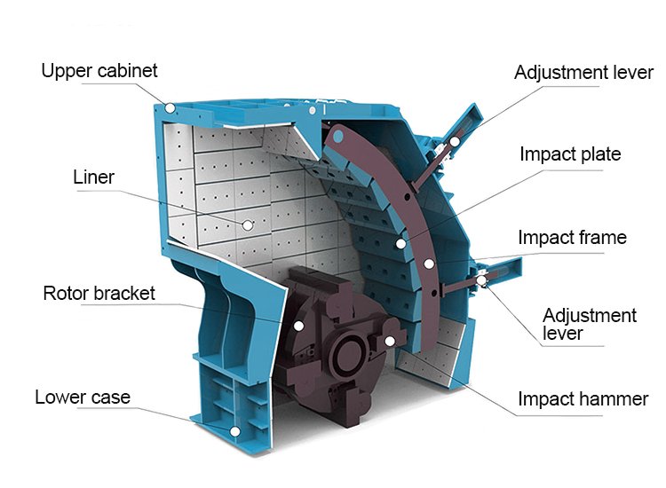 CI-Series-Impact-Crusher-structure