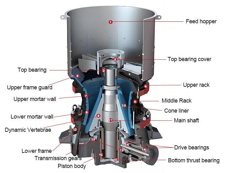 HST-Single-Cylinder-Cone-Crusher-structure