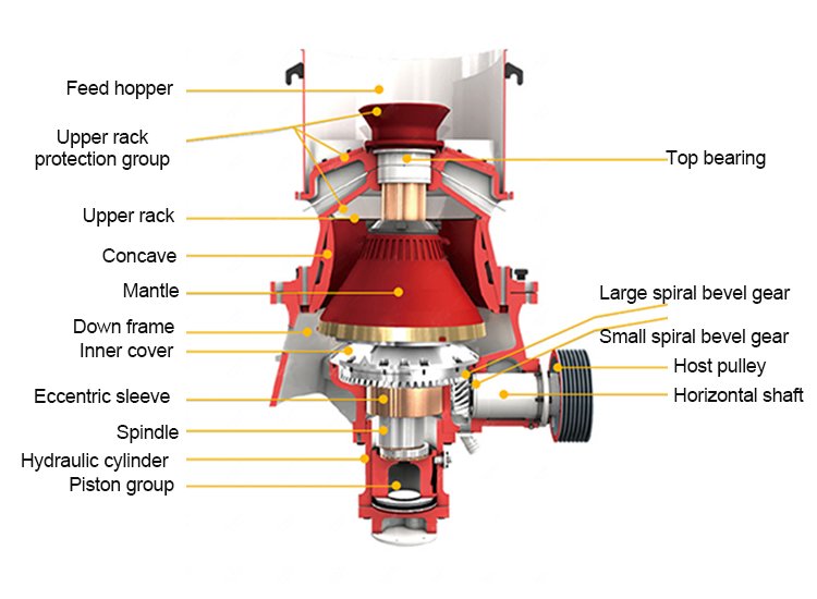 HST-Single-Cylinder-Cone-Crusher-structure