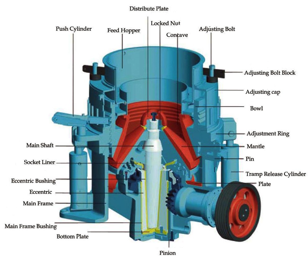 HPT-Hydraulic-Cone-Crusher-structure