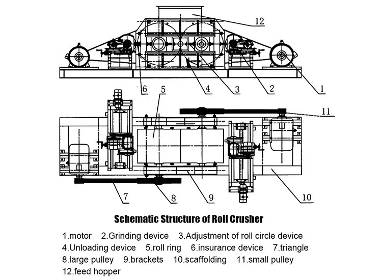 Hydraulic-Roll-Crusher-structure