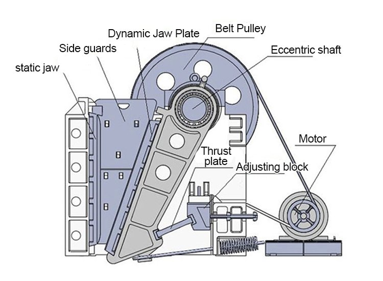 PE-PEX-Jaw-Crusher-Structures