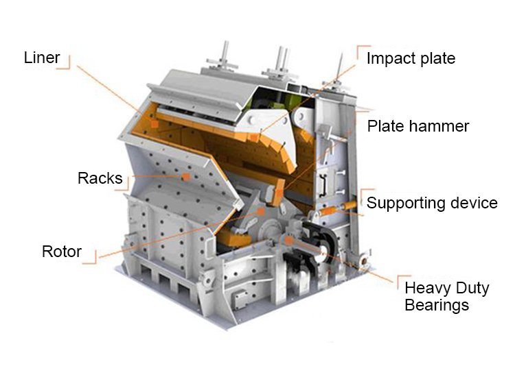 PF Series Impact Crusher-structure