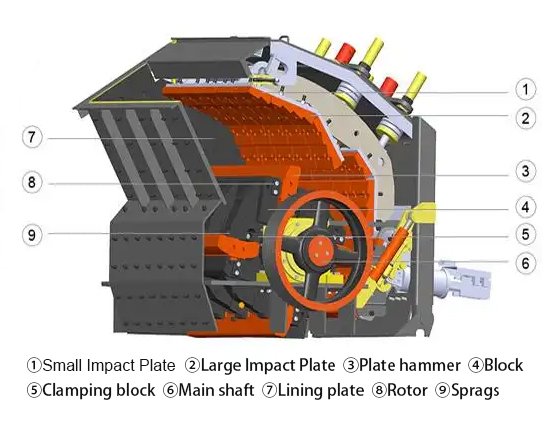 PF-Series-Impact-Crusher