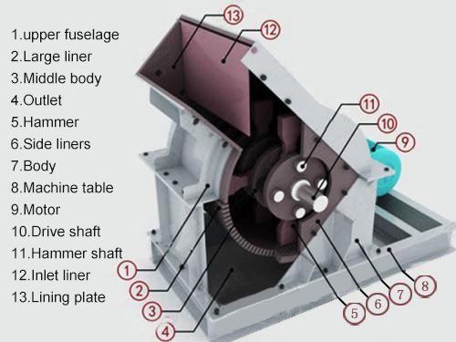 Small-Hammer-Crusher structure