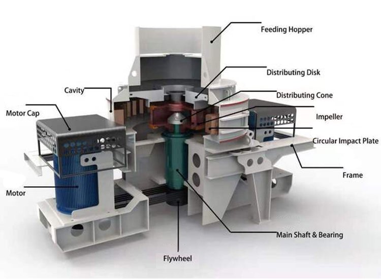 VSI-Impact-Centrifugal-Crusher-structure