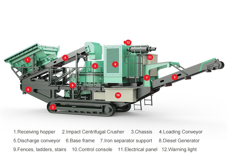 Crawler-Centrifugal-Impact-Crushing-Plant structure