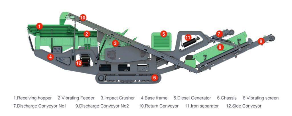 Crawler-Impact-Crushing-Plant structure