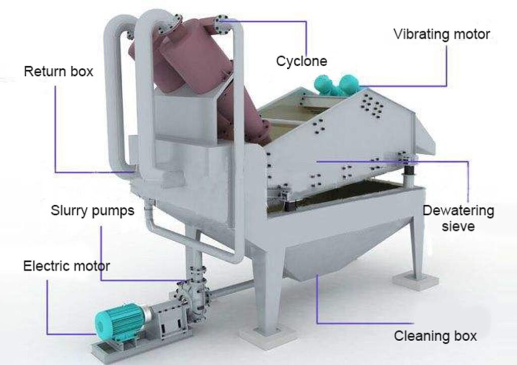 Fine-Sand-Recycling-structure