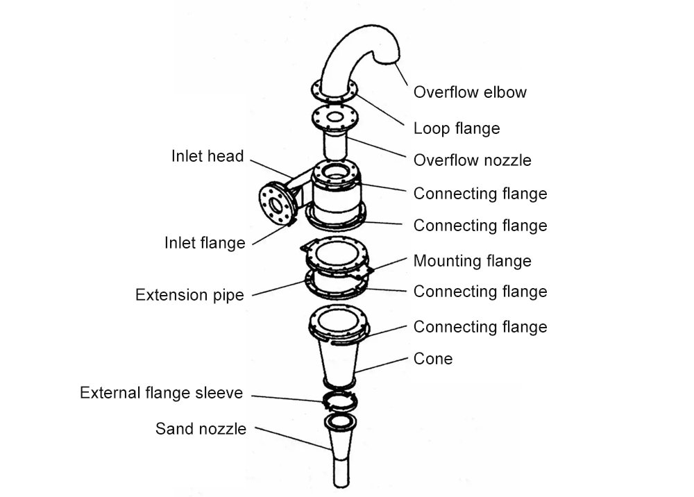 Hydrocyclone-structure