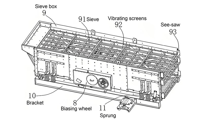 Three-Shaft-Vibrating-Screen-struction