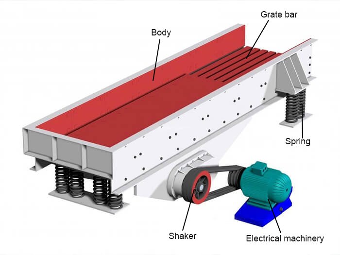 Vibrating-feeder-STRUCTION